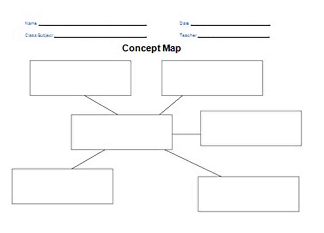 Concept Map Template: Benefits of Using One to Present Your Information ...
