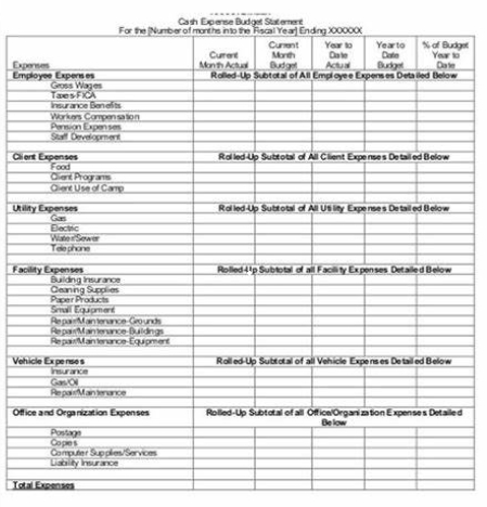 non profit budget template