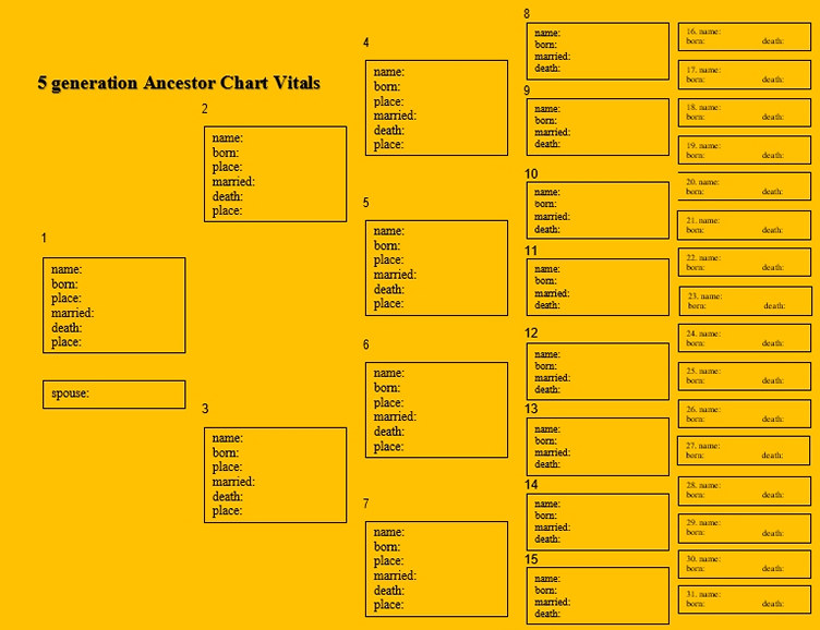 5 generation Ancestor Chart Vitals 5 generation Ancestor Chart Vitals