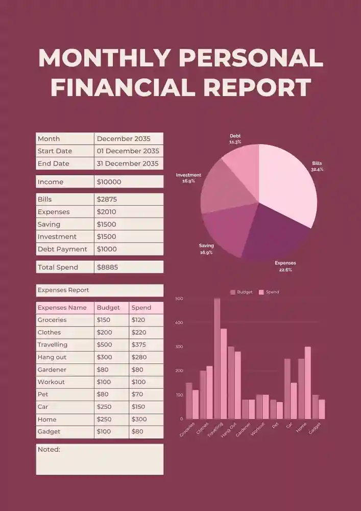 Employee Expense Report Template 01