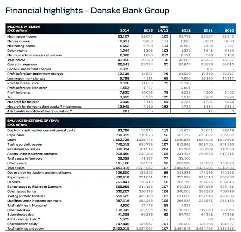 Bank Annual Report Template Sample