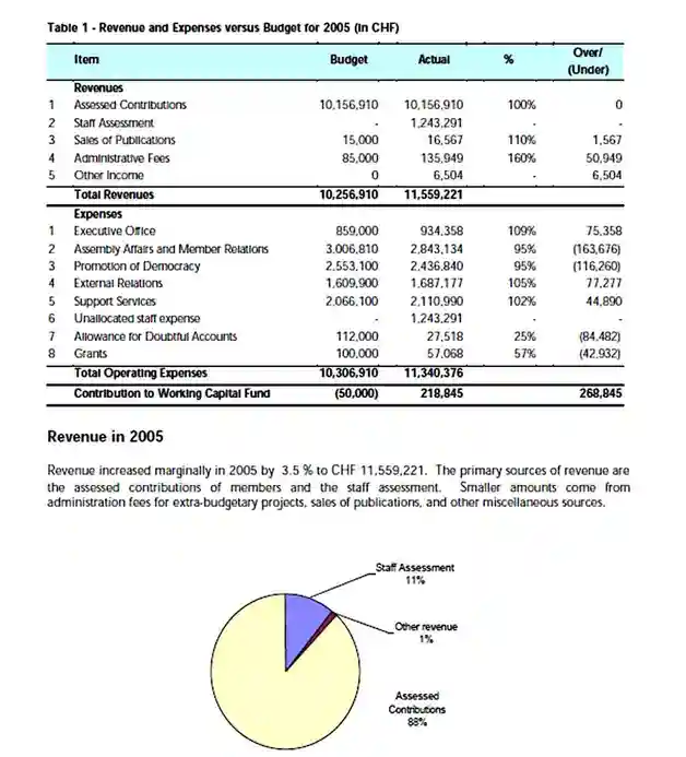 Financial Statements Audit Report