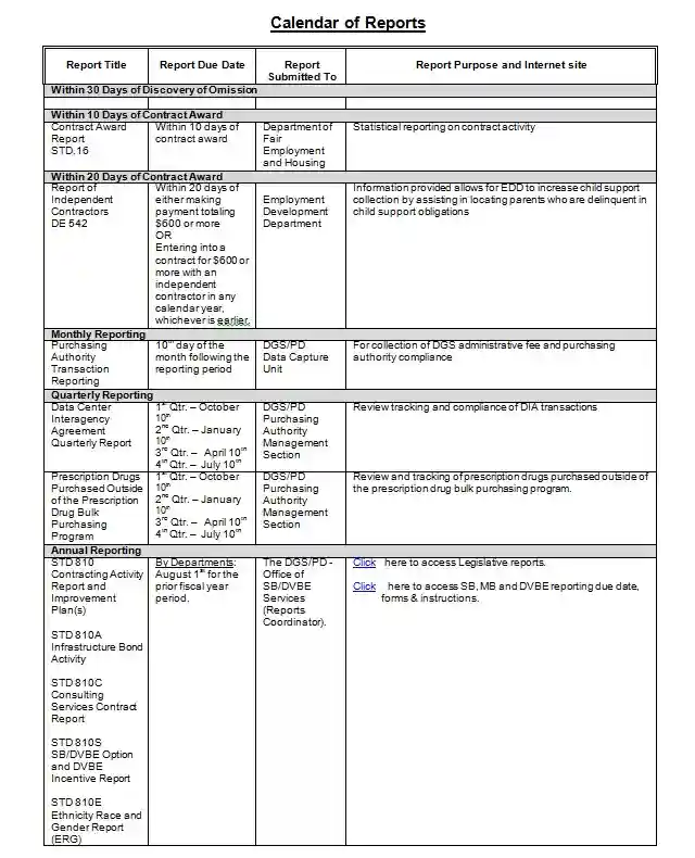 MS Access Report Template1