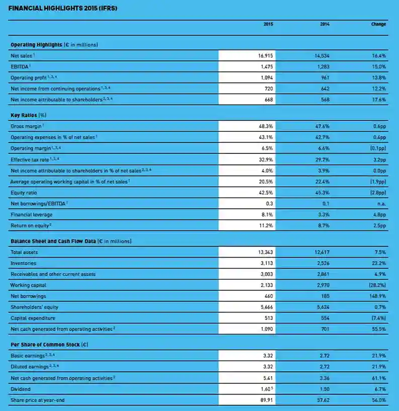 Sample Annual Expense Report