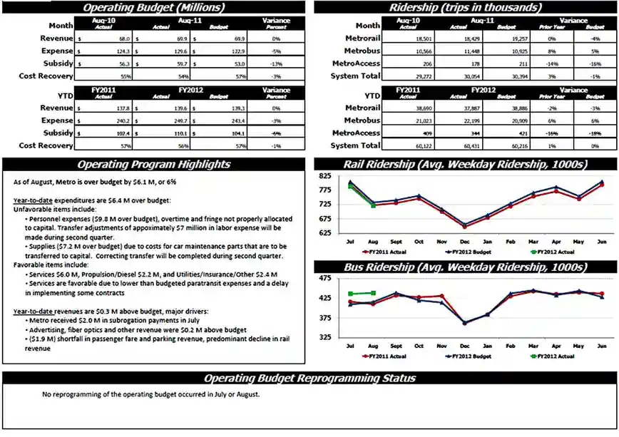 Sample Monthly Financial Report