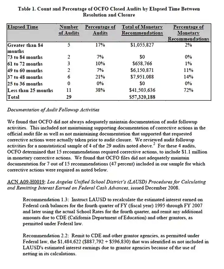 Department of Education Audit Report - Monthly Audit Report Template Department of Education Audit Report - Monthly Audit Report Template